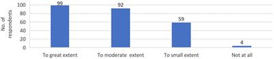 The role of physical therapists in the early detection of skin melanoma: insights from an anonymous survey